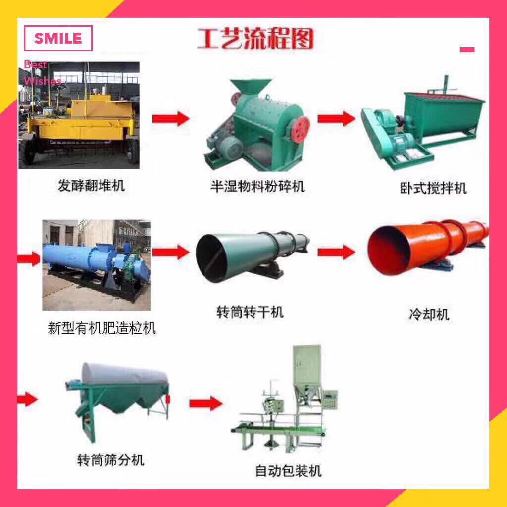 有機肥生產(chǎn)線廠家教您如何購買肥料？