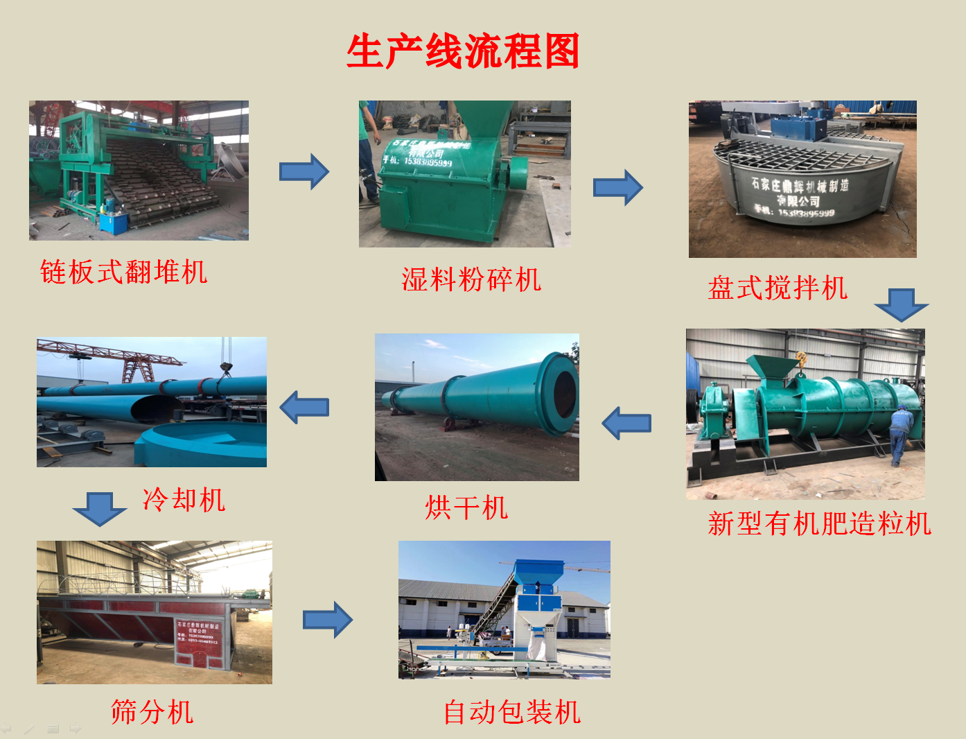 豬糞有機肥生產線配置有哪些設備？